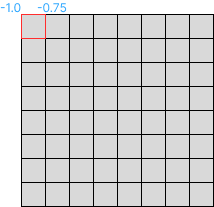 Clipspace coordinates square, split in 8x8 grid of smaller squares, with the top left square marked in red
