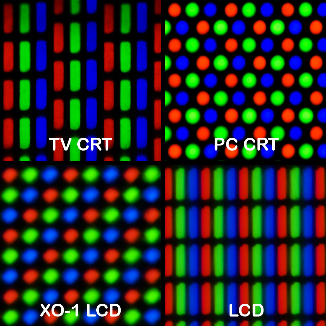 Four images, each representing the hardware RGB pixels of four kinds of displays (TV CRT, PC CRT, XO-1 LCD and LCD). None of them have square pixel geometry.