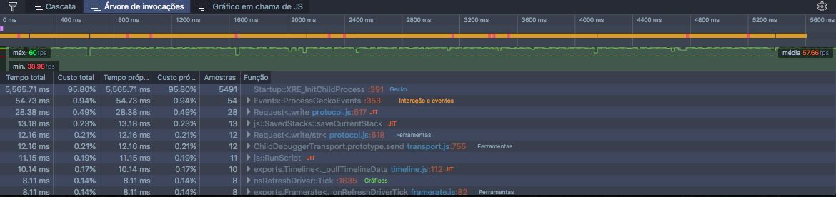 Screenshot of the performance monitor of Firefox developer tools, it shows a maximum of 60 frames-per-second, a minimum 38.98 frames-per-second, and an average of 57.66 frames-per-second.